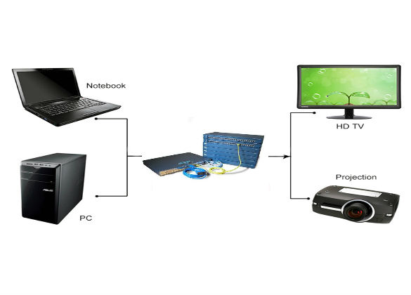 Projects, Pc's & Laptops, Routers and Switches